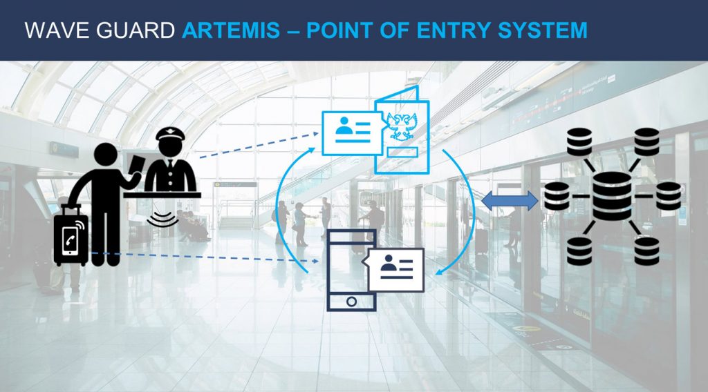 Point of Entry & Indoor Detection